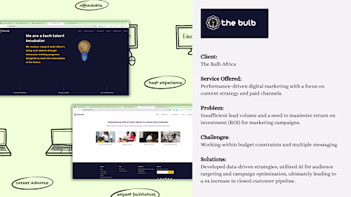 Digital Marketing Manager
