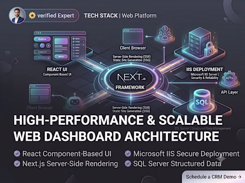 The system architecture uses a