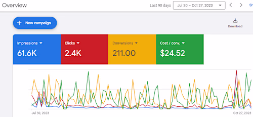Google Ads for Immigration Law Firm US