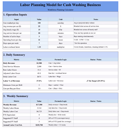 Built a custom labor planning