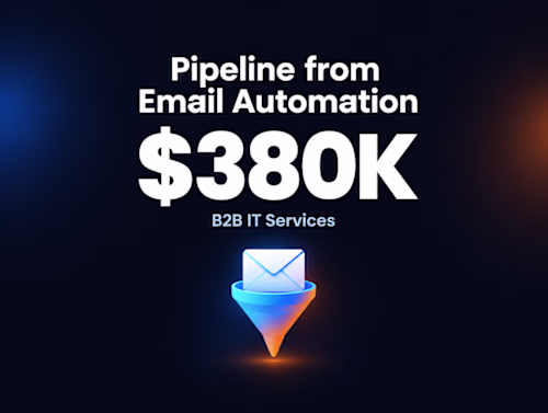 $380K Pipeline from Email Automation for an IT Services Firm