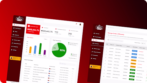 Fespries Afrikan Cuisine: UX Design for a Startup Food Delivery 