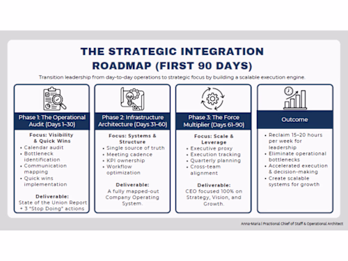 90-Day Operational Roadmap for Founders