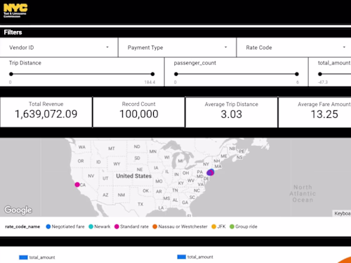 NYC Taxi & Limousine Commission Data Analytics