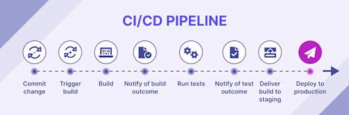 DevOps Engineer