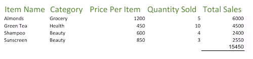 Sales Data Management - Microsoft