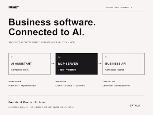 Frihet — AI Product Architecture & MCP Integration