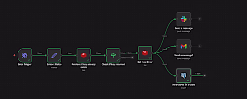 Production-grade error handling workflow built