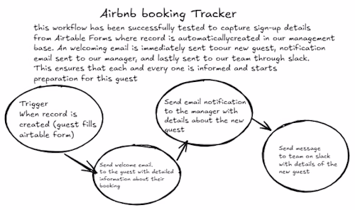 Built an Airbnb booking tracker