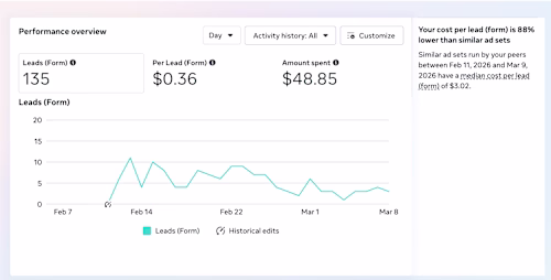 Lead Generation for MyThrive