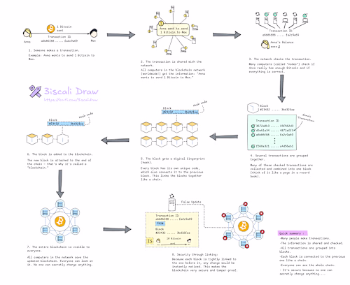One of the tools I rely on for brainstorming, diagramming, i...