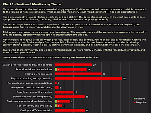 Customer Review Analysis – Charts