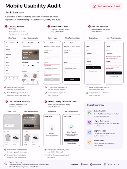 Identified 5+ critical UI &