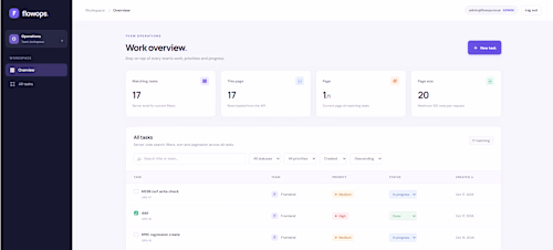 FlowOps Lite — Full-Stack Task Management Dashboard