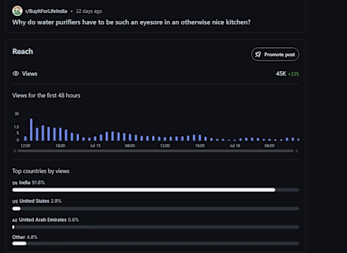 Promoting product on Reddit and genertae traffic to the prod...