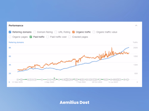 Geotab - International SEO strategy
