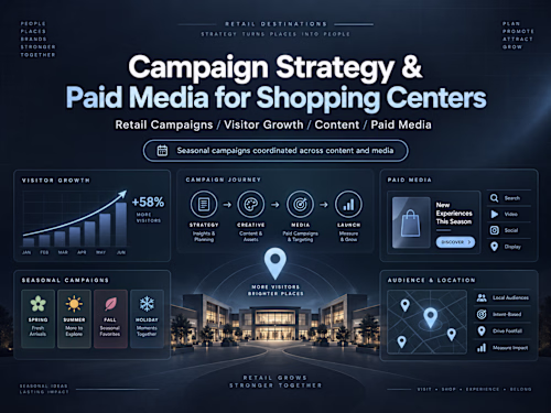 Campaign Strategy & Paid Media for Shopping Centers