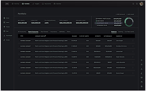 Financial Dashboard - Dark mode