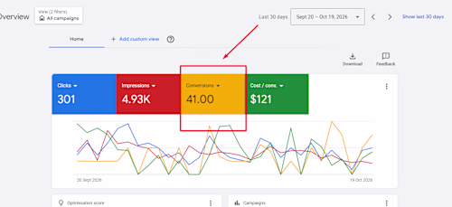 Integrated Google Tag Manager (GTM)