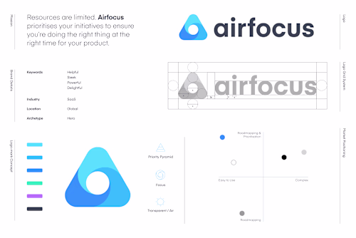 airfocus