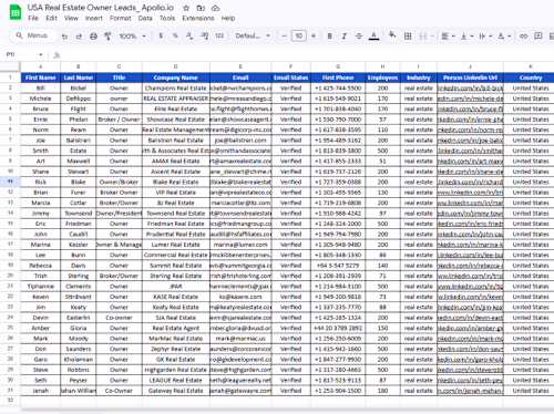 These tasks involve B2B lead