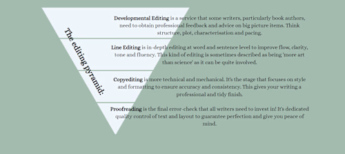Click Copyediting