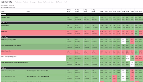 weargustin.com from stabilization to efficient scaling When ...