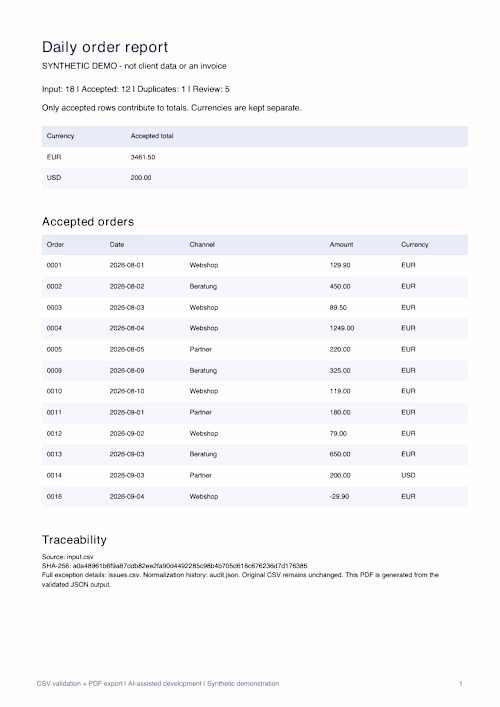 CSV-to-PDF reporting extension. This working