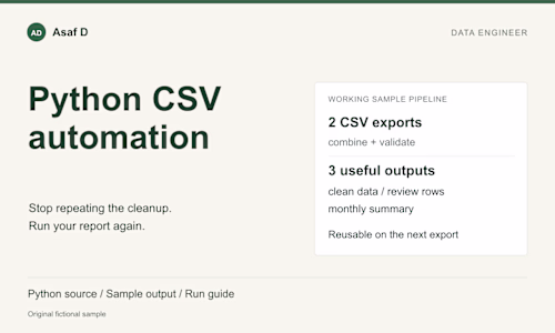 Repeatable CSV cleanup and reporting