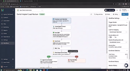 Workflow Automation & Lead Nurturing
