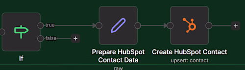 AI Ops Automation Suite (n8n