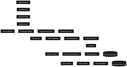 This project is an end-to-end data