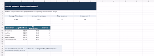Built an Excel dashboard for