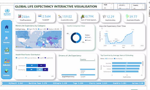 Every component of this Global Life Expectancy Interactive D...