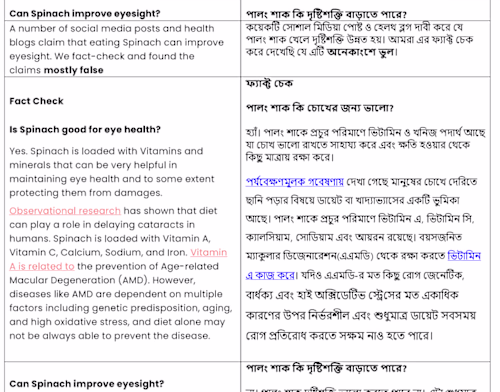 Translation for Health Related Content