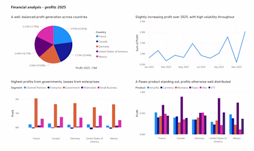 Financial dashboard - from data extraction to data models an...