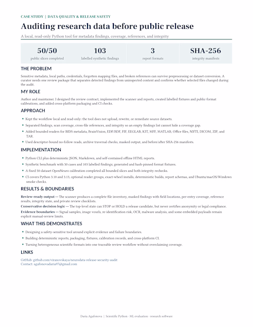 Release-Safe Neurodata Audit
