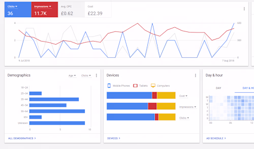 PPC CAMPAIGN