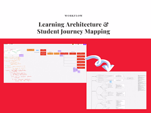 Learning Architecture & Student Journey Mapping
