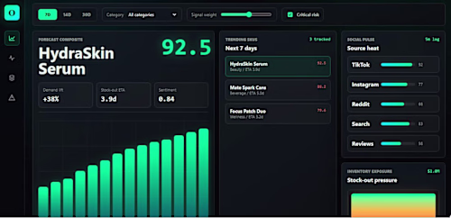 O-A: Predictive Demand Dashboard