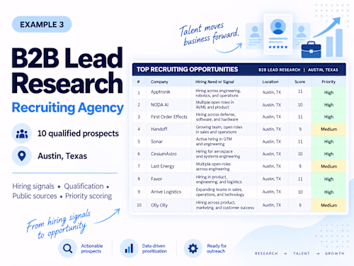 B2B Lead Research for a