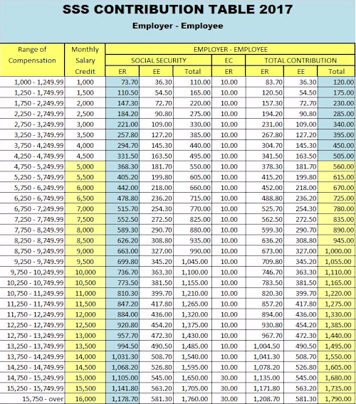 Financial Data Entry & Contribution