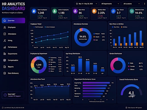HR Analytics Dashboard | Power