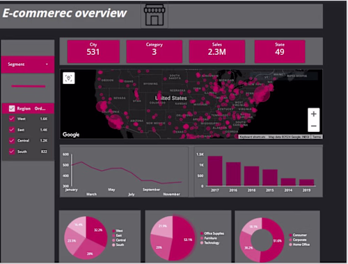 E-commerece overview