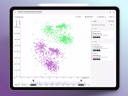 Sensor Time-Series Data Visualization & Analysis