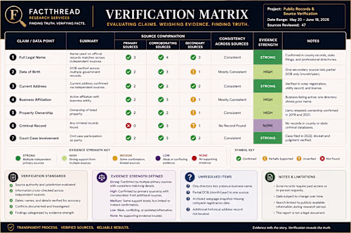 Public Records Verification: A Multi-Source Research Study