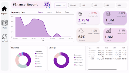 Financial Report