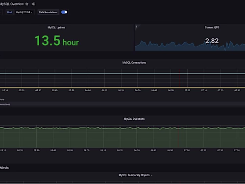 Mohsin Rao on LinkedIn: #kubernetes #prometheus #grafana #devop…