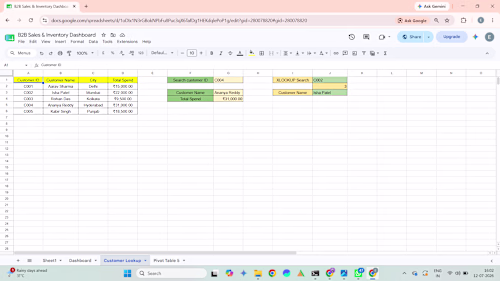 Created an interactive B2B Sales