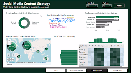 Social Media Engagement and Hashtag Analysis